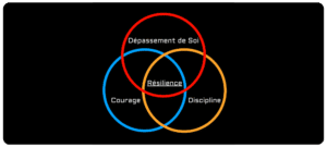 Lire la suite à propos de l’article La Résilience : un Atout Essentiel Renforcé par l’OIS Krav Maga